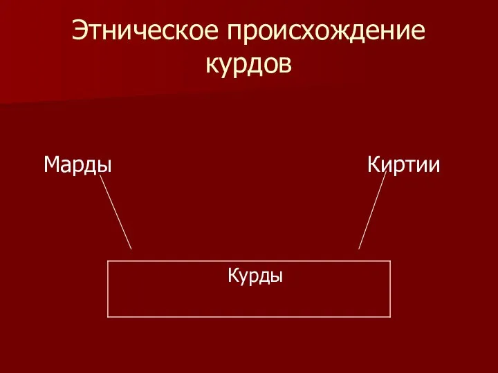 Этническое происхождение курдов Марды Киртии