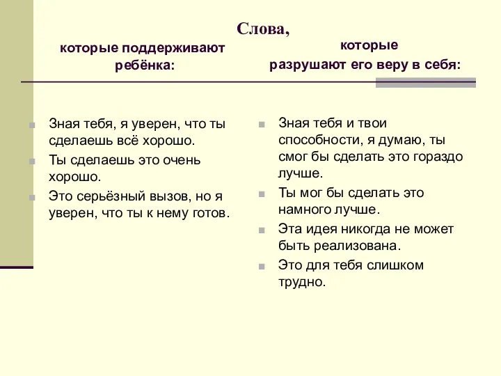 Слова, которые поддерживают ребёнка: Зная тебя, я уверен, что ты сделаешь