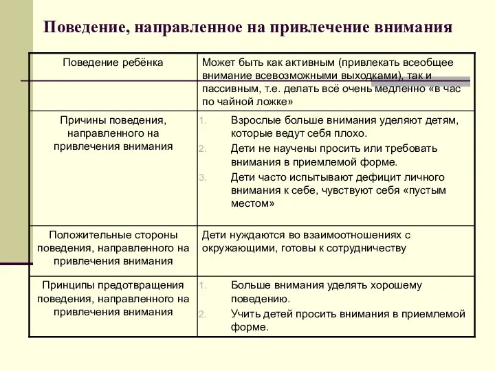 Поведение, направленное на привлечение внимания