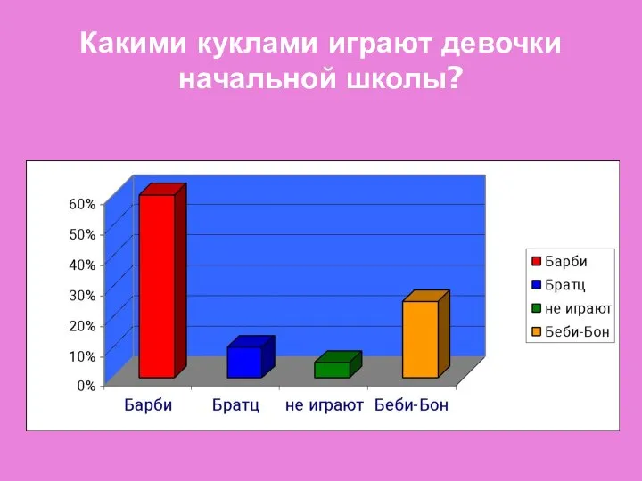 Какими куклами играют девочки начальной школы?