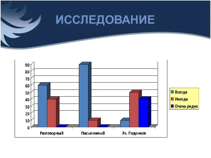 ИССЛЕДОВАНИЕ