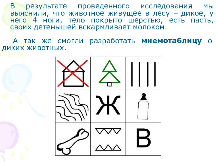 В результате проведенного исследования мы выяснили, что животное живущее в лесу