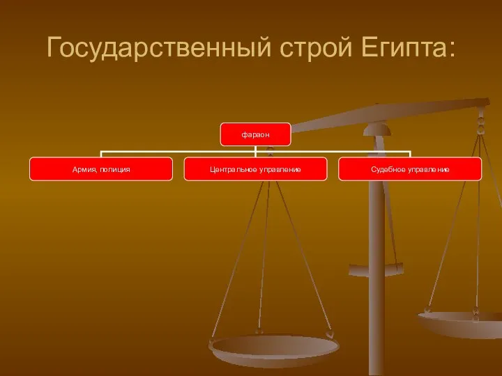 Государственный строй Египта: