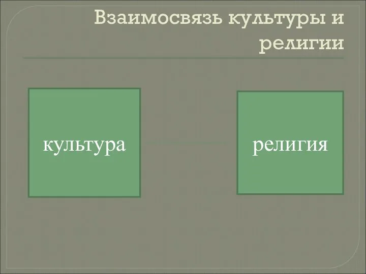 Взаимосвязь культуры и религии культура религия