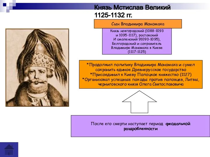 Князь Мстислав Великий 1125-1132 гг. Сын Владимира Мономаха Князь новгородский (1088-1093