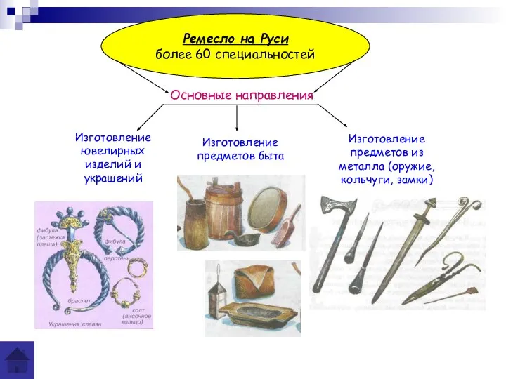 Ремесло на Руси более 60 специальностей Основные направления Изготовление ювелирных изделий