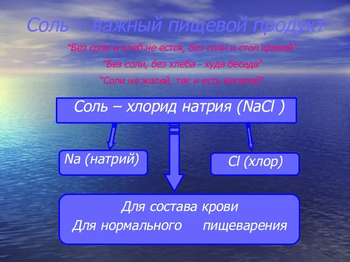 Соль – важный пищевой продукт Соль – хлорид натрия (NaCl )