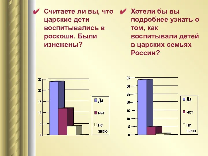 Считаете ли вы, что царские дети воспитывались в роскоши. Были изнежены?