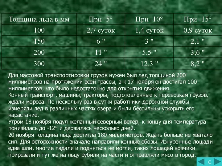 Для массовой транспортировки грузов нужен был лед толщиной 200 миллиметров на