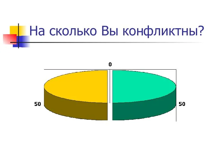 На сколько Вы конфликтны?