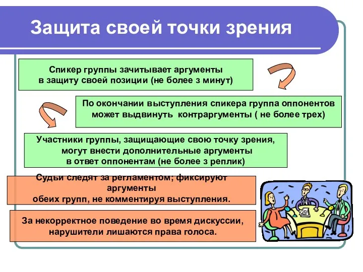 Защита своей точки зрения Спикер группы зачитывает аргументы в защиту своей