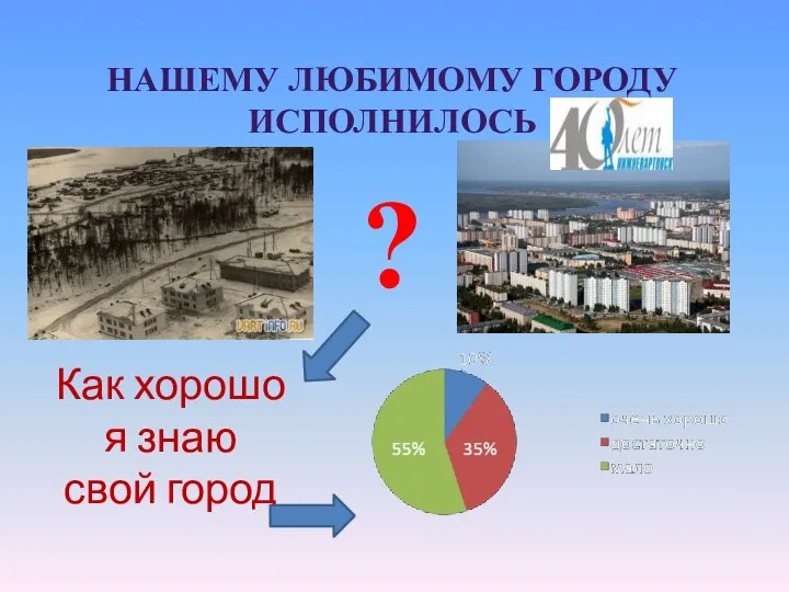 нашему любимому городу исполнилось ? Как хорошо я знаю свой город