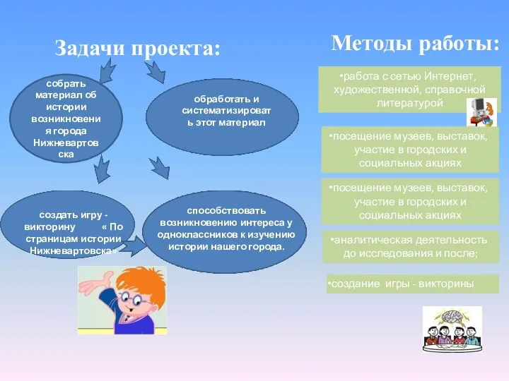 Задачи проекта: собрать материал об истории возникновения города Нижневартовска обработать и