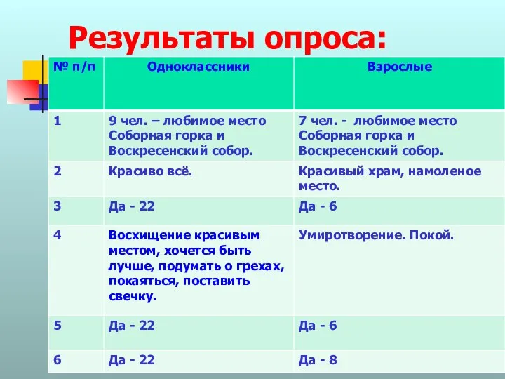 Результаты опроса: