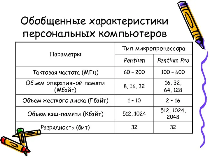 Обобщенные характеристики персональных компьютеров