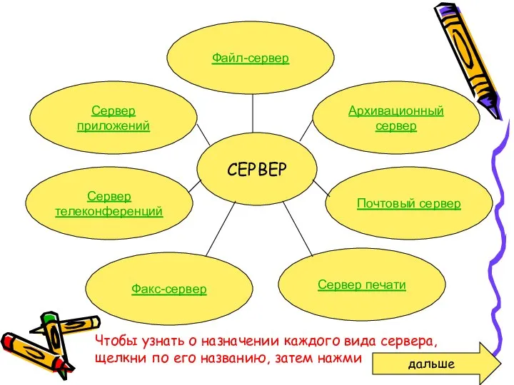 Чтобы узнать о назначении каждого вида сервера, щелкни по его названию,