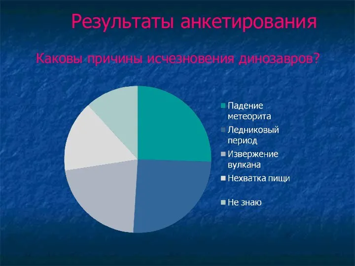 Результаты анкетирования Каковы причины исчезновения динозавров?