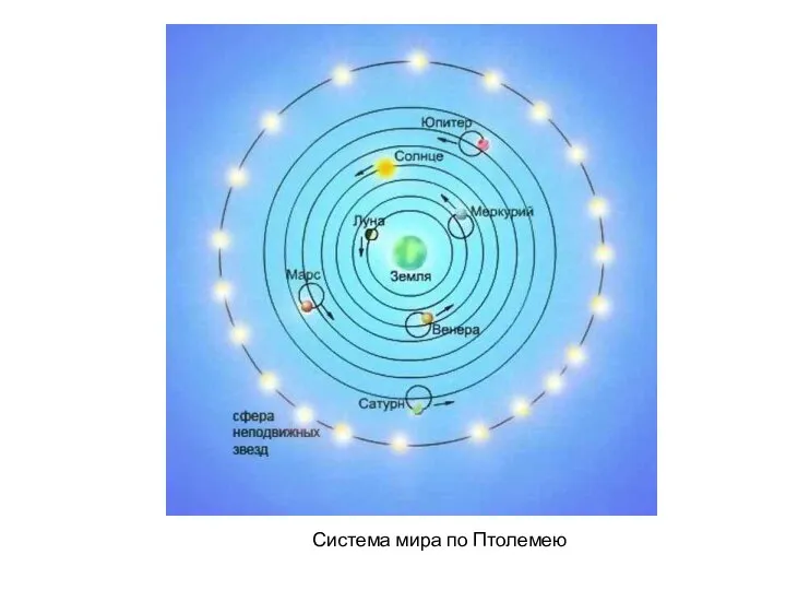 Система мира по Птолемею