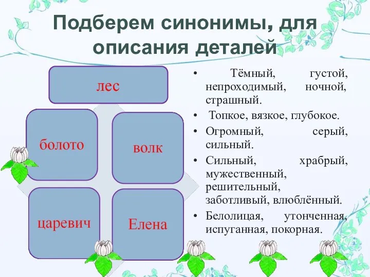 Подберем синонимы, для описания деталей Тёмный, густой, непроходимый, ночной, страшный. Топкое,