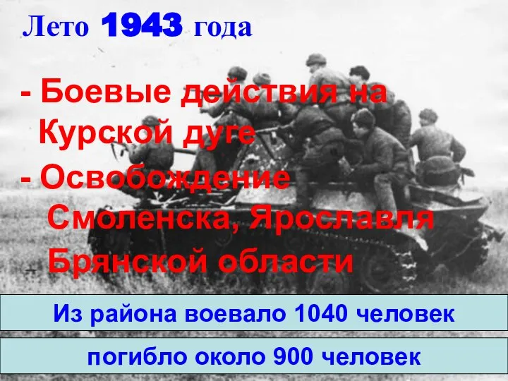 Лето 1943 года - Боевые действия на Курской дуге Из района
