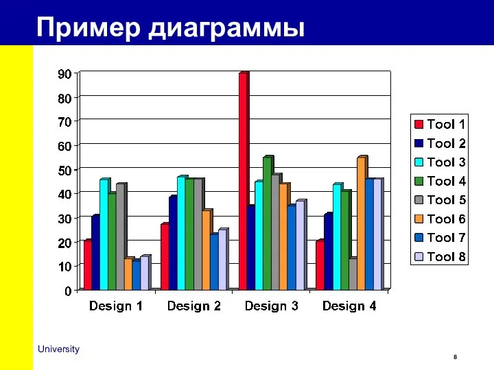 Пример диаграммы