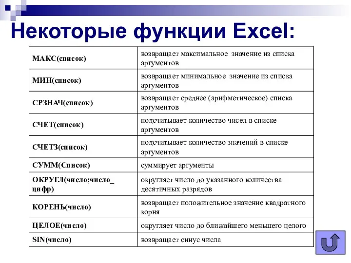 Некоторые функции Excel: