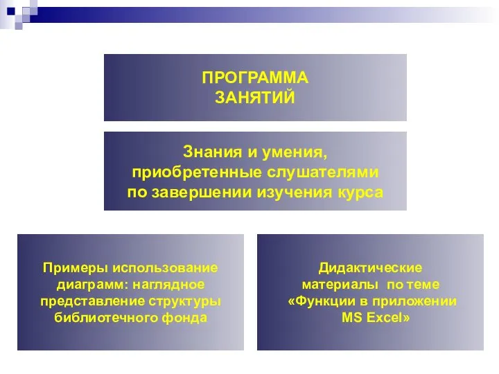 меню ПРОГРАММА ЗАНЯТИЙ Знания и умения, приобретенные слушателями по завершении изучения