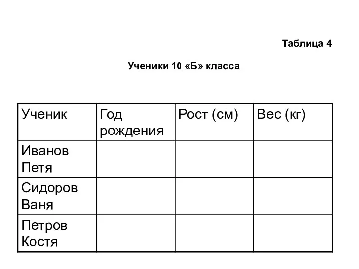 Таблица 4 Ученики 10 «Б» класса