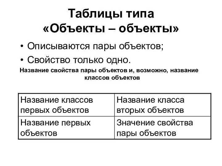 Таблицы типа «Объекты – объекты» Описываются пары объектов; Свойство только одно.