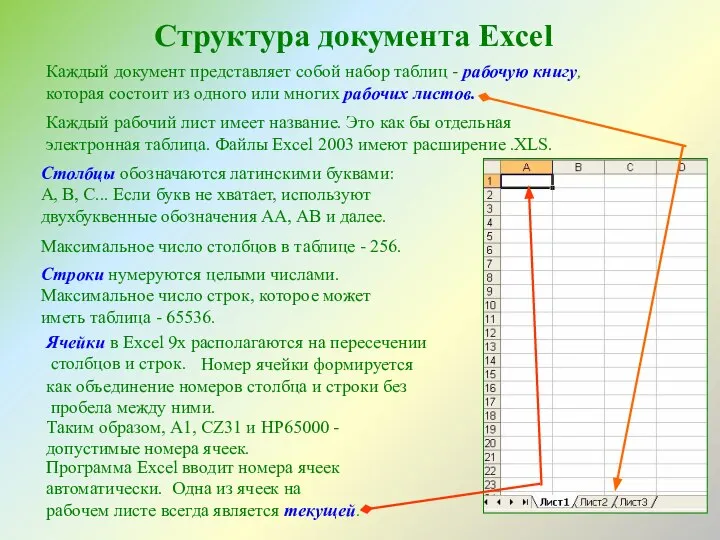 Структура документа Excel Каждый документ представляет собой набор таблиц - рабочую