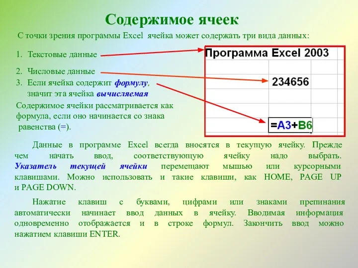 Содержимое ячеек С точки зрения программы Excel ячейка может содержать три