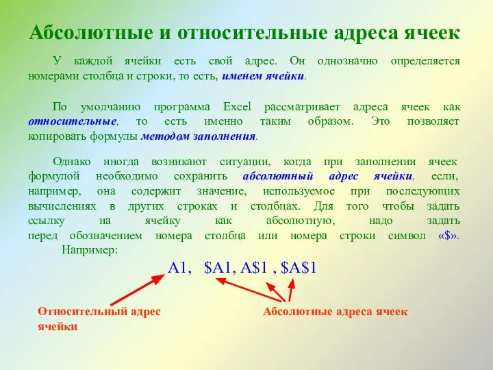 Абсолютные и относительные адреса ячеек У каждой ячейки есть свой адрес.