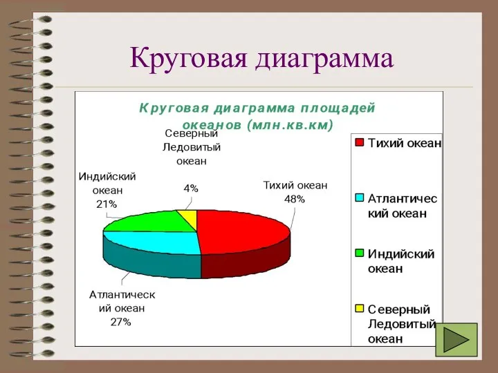 Круговая диаграмма