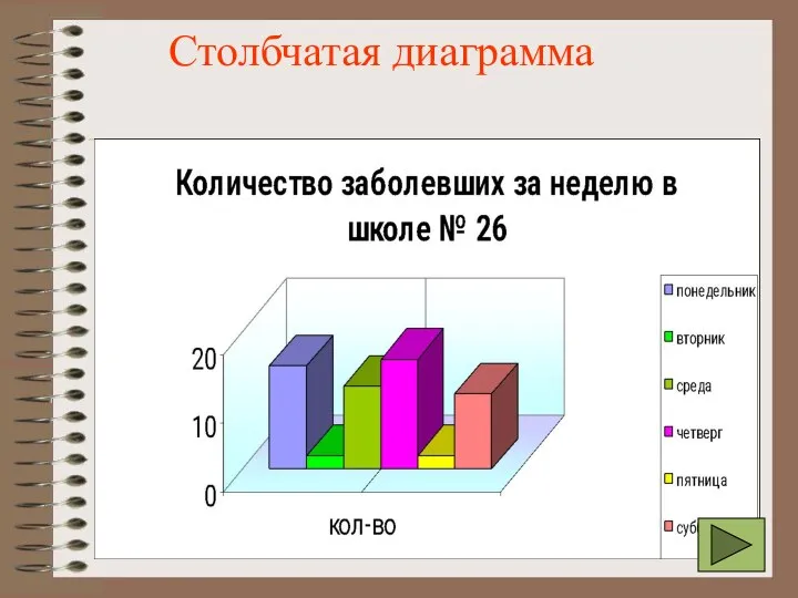 Столбчатая диаграмма