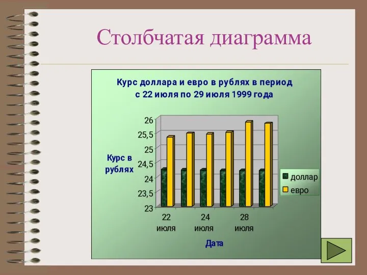 Столбчатая диаграмма