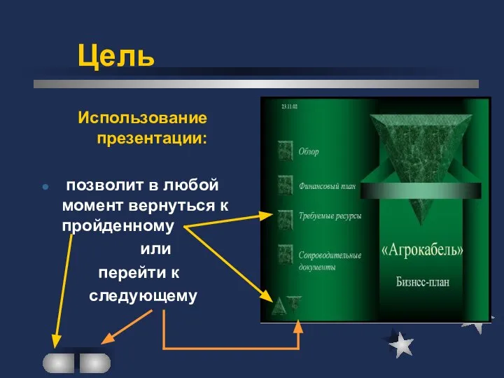 Использование презентации: позволит в любой момент вернуться к пройденному или перейти к следующему Цель