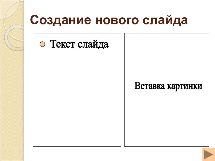 Создание нового слайда Текст слайда Вставка картинки