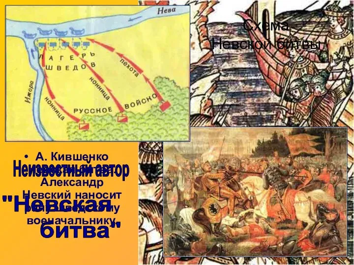 Неизвестный автор "Невская битва" 15 июля 1240 год Схема Невской битвы