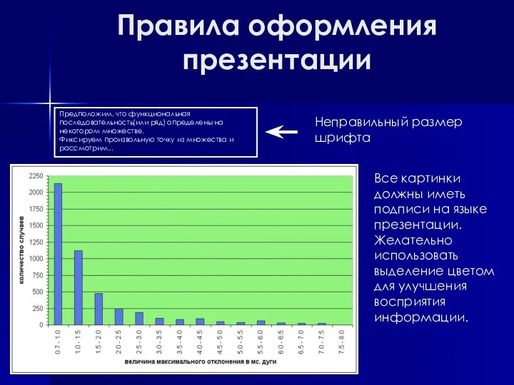 Правила оформления презентации Предположим, что функциональная последовательность(или ряд) определены на некотором