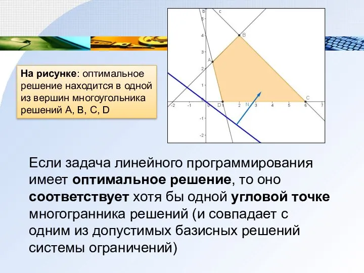 Если задача линейного программирования имеет оптимальное решение, то оно соответствует хотя