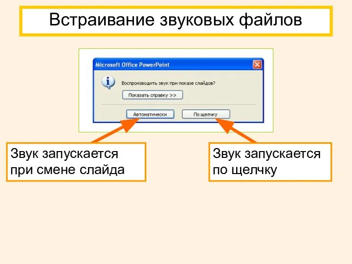 Встраивание звуковых файлов Звук запускается при смене слайда Звук запускается по щелчку