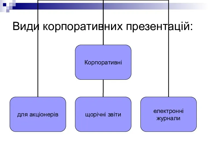 Види корпоративних презентацій: