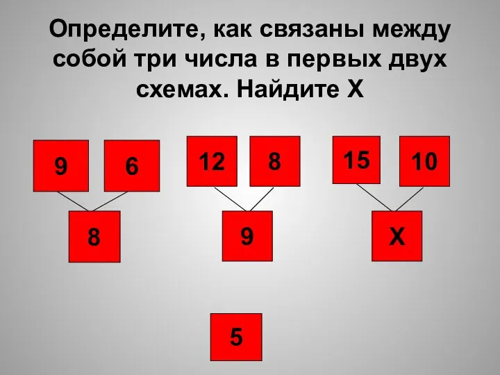 Определите, как связаны между собой три числа в первых двух схемах. Найдите Х 15 5