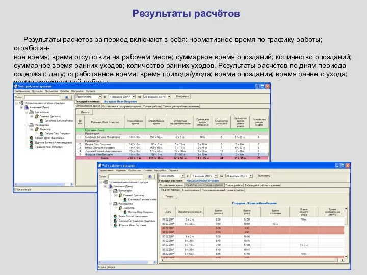 Результаты расчётов Результаты расчётов за период включают в себя: нормативное время