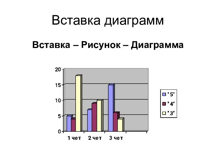 Вставка диаграмм Вставка – Рисунок – Диаграмма