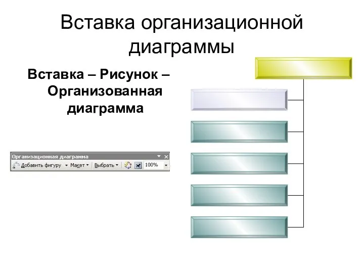 Вставка организационной диаграммы Вставка – Рисунок – Организованная диаграмма