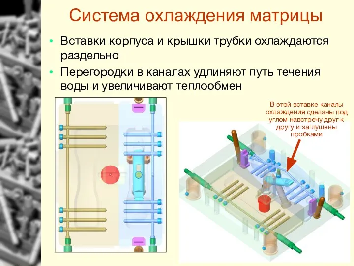 Система охлаждения матрицы Вставки корпуса и крышки трубки охлаждаются раздельно Перегородки