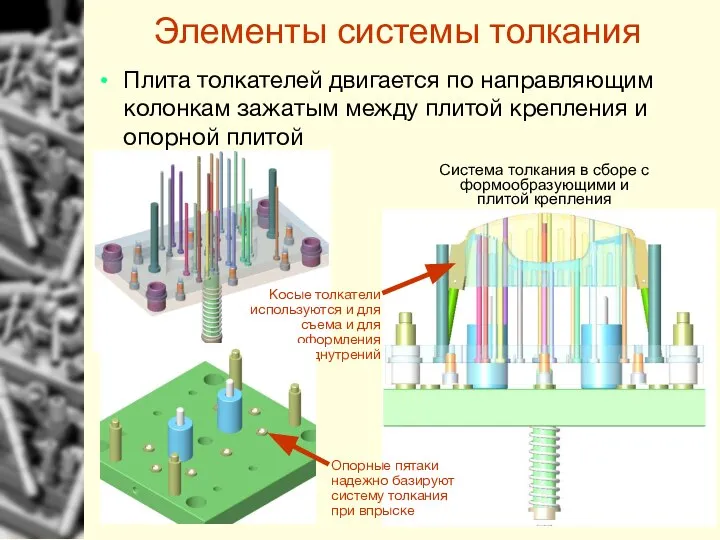 Элементы системы толкания Плита толкателей двигается по направляющим колонкам зажатым между