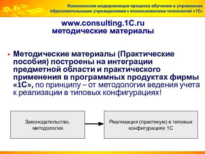 www.consulting.1C.ru методические материалы Методические материалы (Практические пособия) построены на интеграции предметной