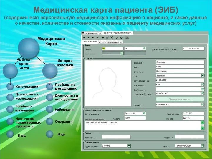 Медицинская карта пациента (ЭИБ) (содержит всю персональную медицинскую информацию о пациенте,